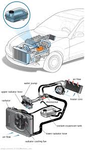 See C3132 in engine